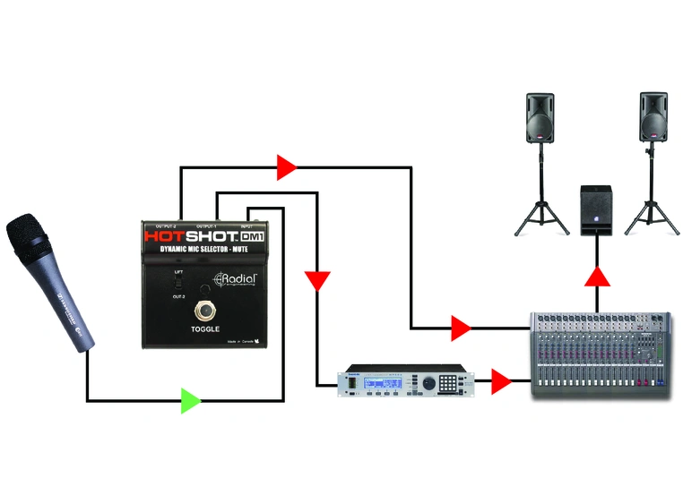 Radial HotShot DM1 